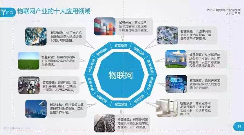 物联网产业10大应用领域！