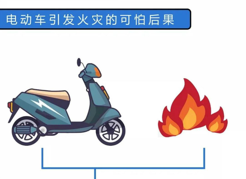 辛资讯 | 电动车“禁坐”电梯！全国多地已试点！