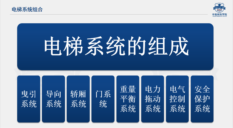 辛格林电梯基础知识直播