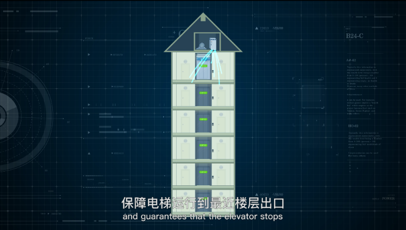 辛格林电梯智能解困系统