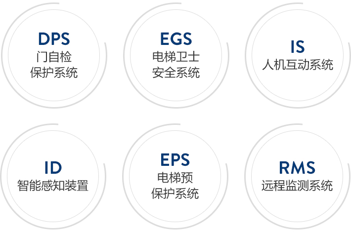 Easygo智能解困系统